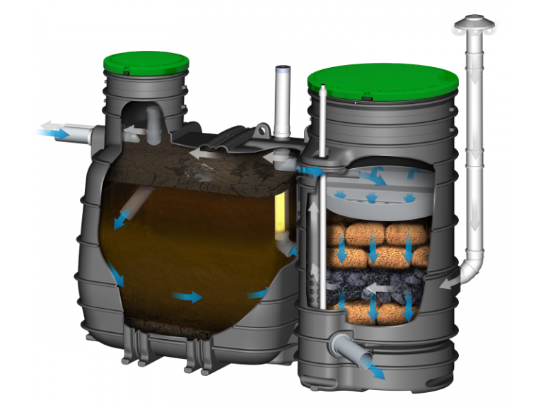 prechistvatelni_stancii_biorock-768x576 Пречиствателна станция BIOROCK MONOBLOCK 2-1000 - Image 1